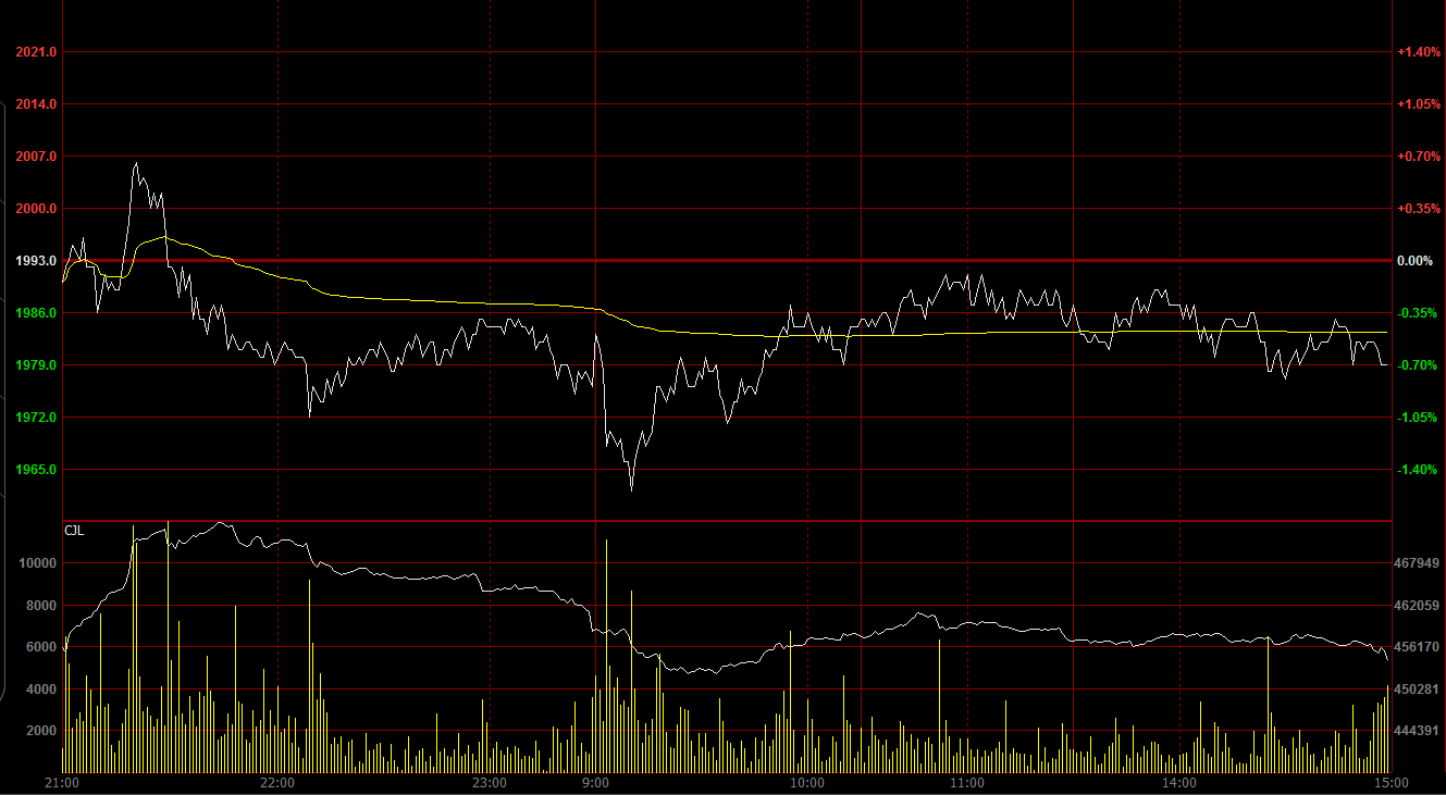 10月11日收盘合成橡胶期货持仓较上日增持2970手