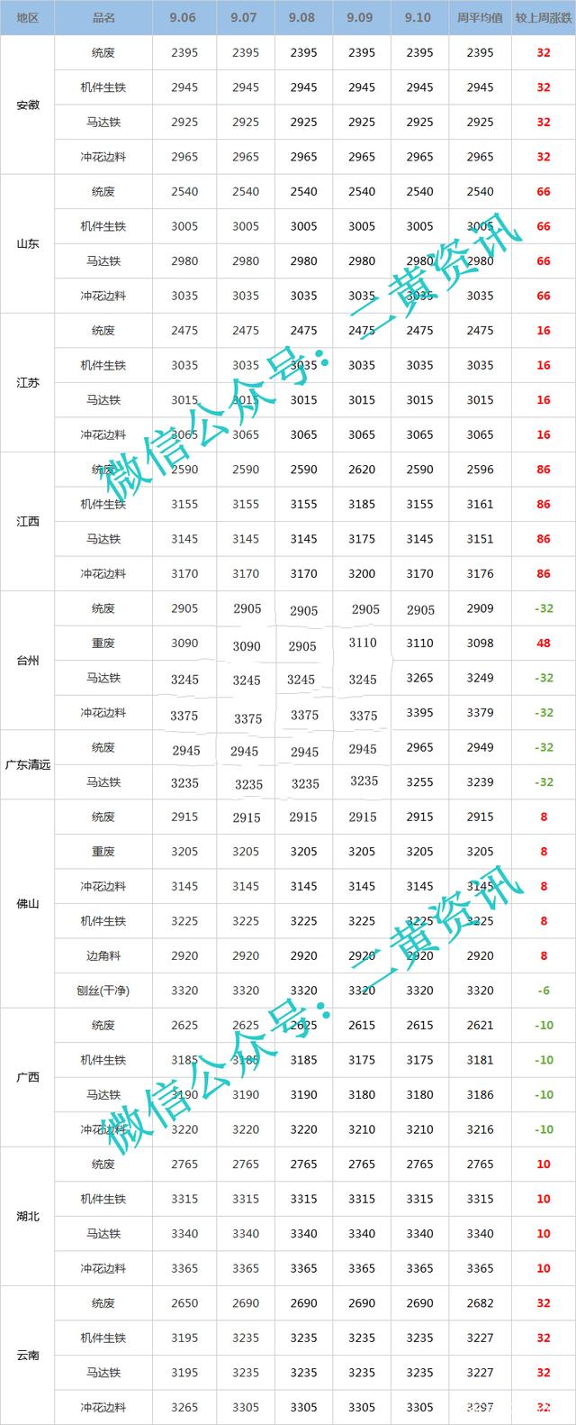 （2023年10月12日）今日合成橡胶期货最新价格行情查询