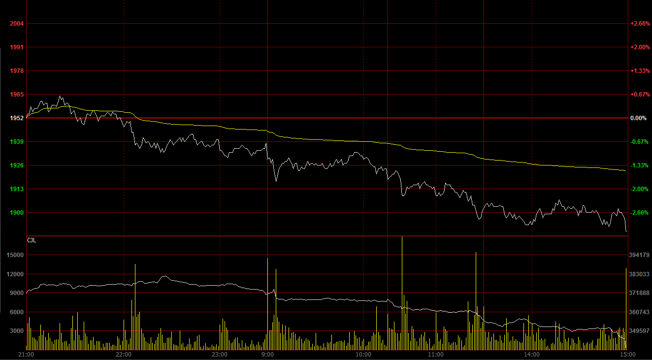 10月12日收盘合成橡胶期货持仓较上日增持4539手