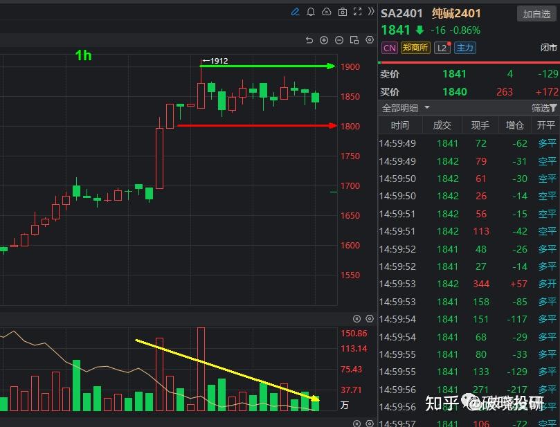 （2023年10月13日）今日合成橡胶期货最新价格行情查询