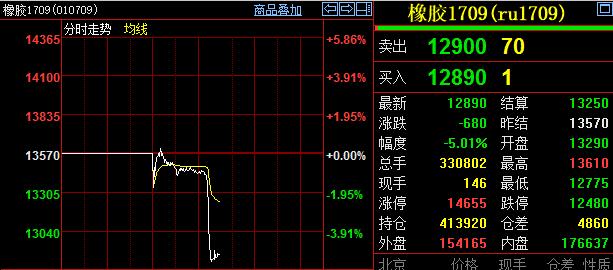 （2023年10月13日）今日合成橡胶期货最新价格行情查询