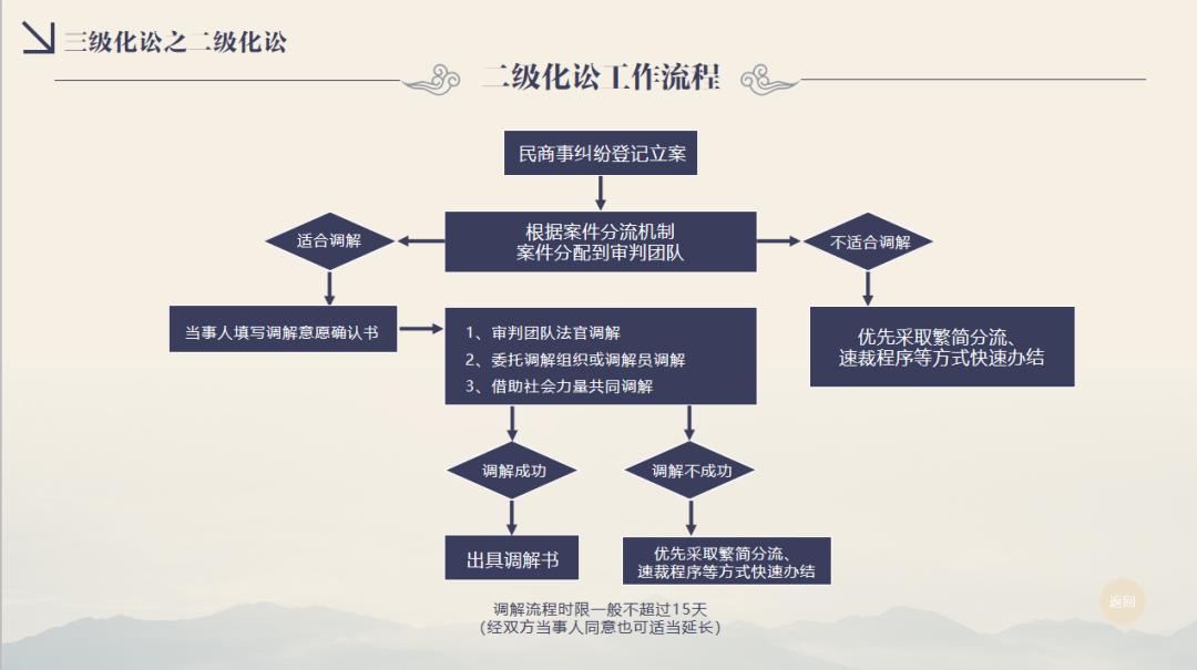 诉源治理+调解优先 共绘金融纠纷多元化解新“枫”景