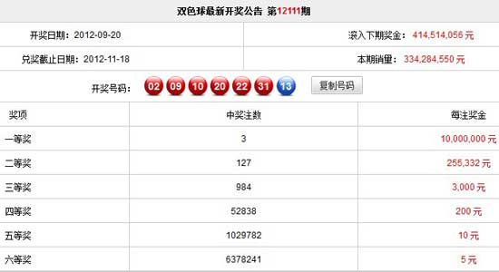 彩票也疯狂：有人一夜暴富，有人“追号”八年最大中200