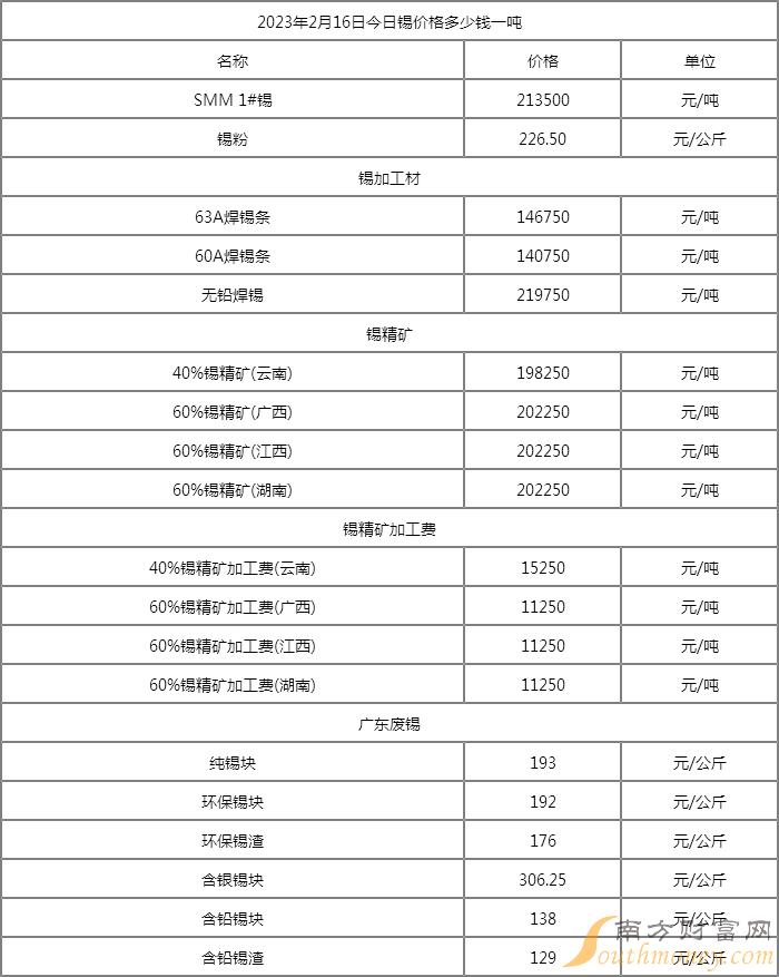 （2023年10月16日）今日合成橡胶期货最新价格行情查询