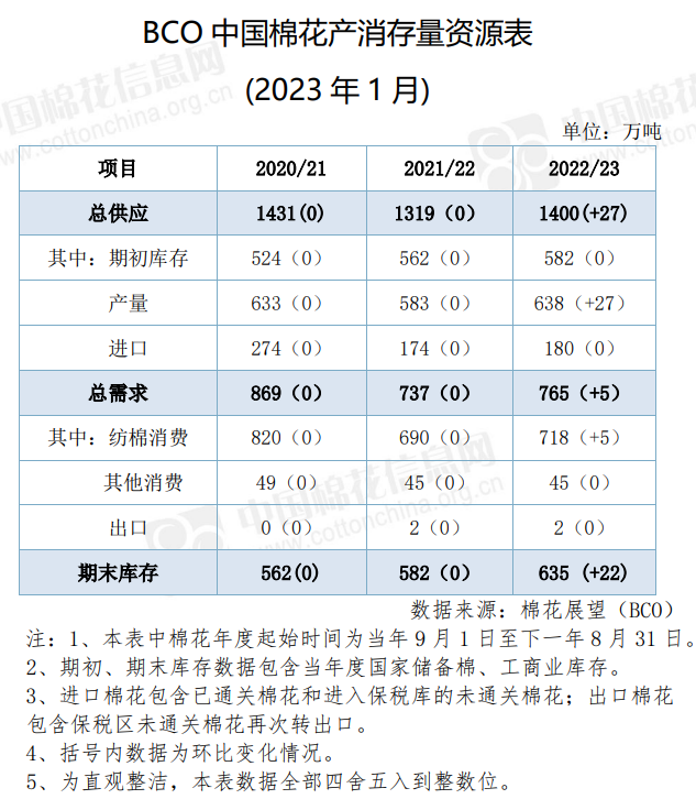 午间要闻 | 中国银行原董事长刘连舸被决定逮捕；9月全社会用电量同比增长9.9%；奇瑞董事长尹同跃：绝不靠亏损换取销量