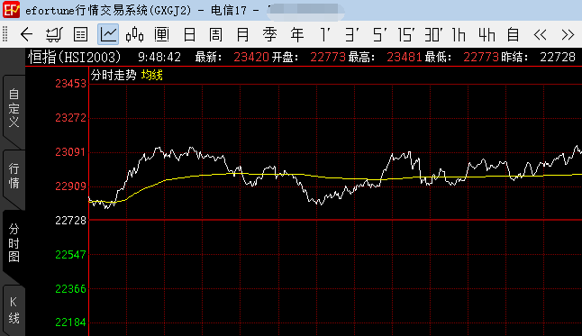 10月19日收盘合成橡胶期货资金流出4204.16万元