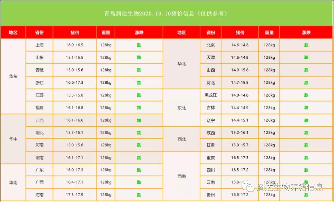 （2023年10月20日）今日合成橡胶期货最新价格行情查询