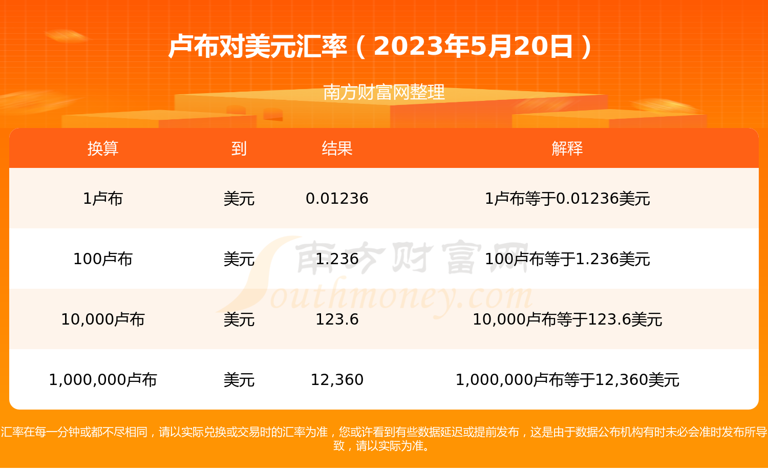 2023年10月20日今日合成橡胶最新价格表