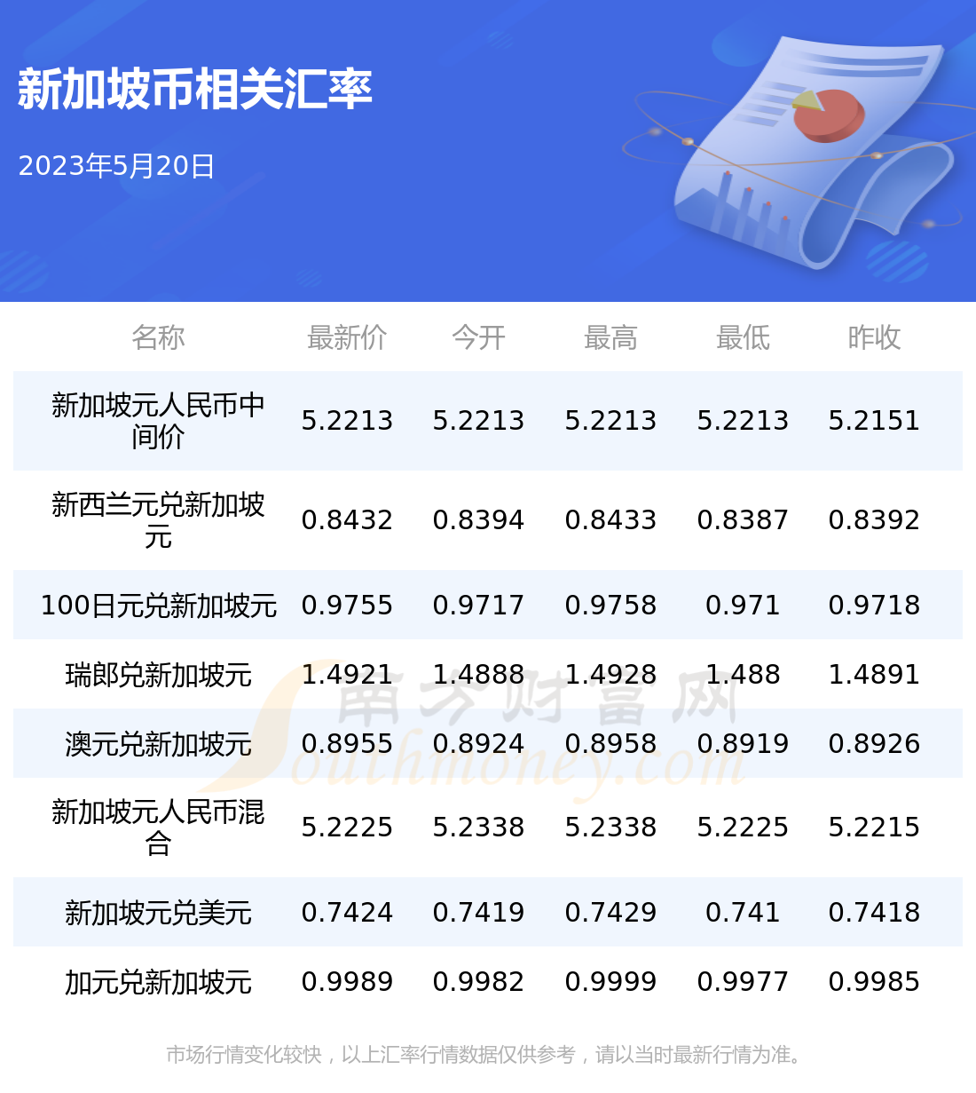 2023年10月20日今日合成橡胶最新价格表