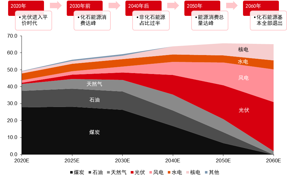 中国银联“低碳计划”与“中信碳账户”互通 首次实现金融行业碳账户互认