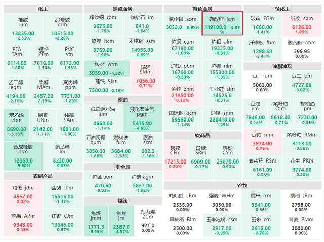 （2023年10月30日）今日合成橡胶期货最新价格行情查询