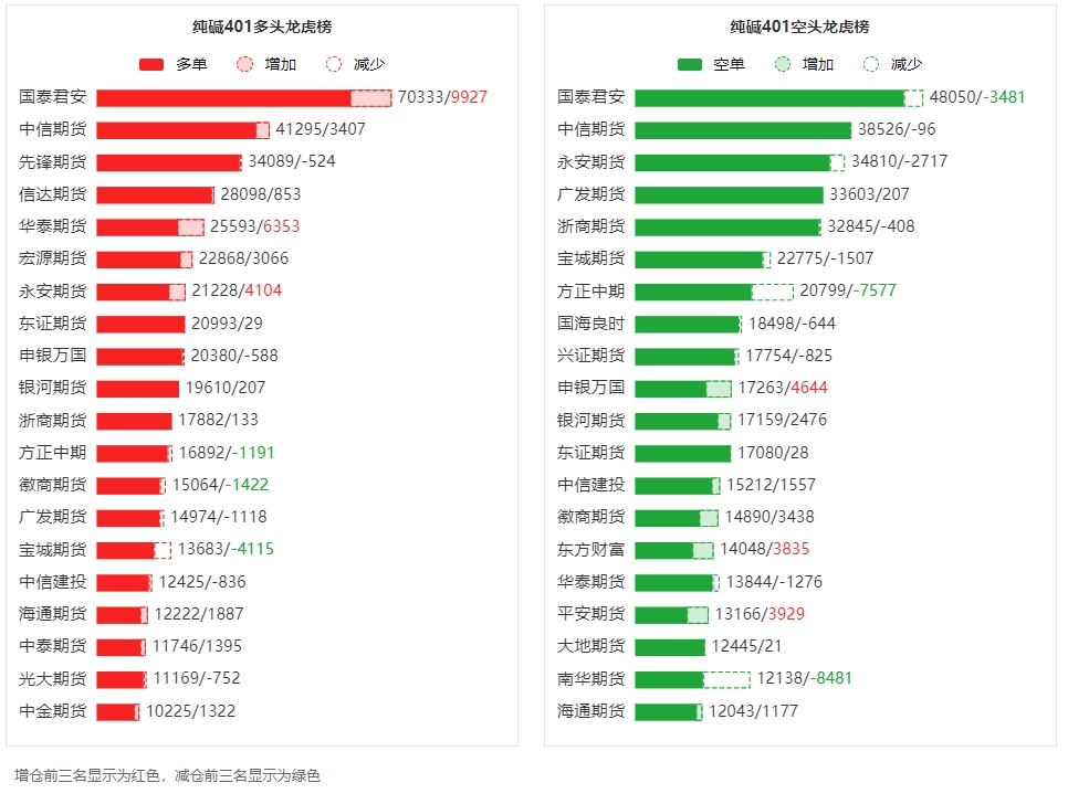 11月30日合成橡胶期货持仓龙虎榜分析：多方呈进场态势