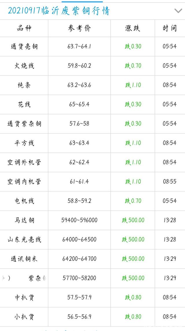 （2023年12月1日）今日合成橡胶期货最新价格行情查询