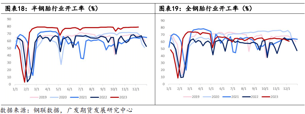 （2023年12月29日）今日合成橡胶期货最新价格行情查询