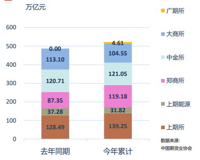 （2023年12月29日）今日合成橡胶期货最新价格行情查询