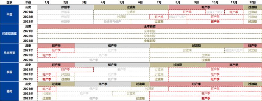 （2024年1月5日）今日合成橡胶期货最新价格行情查询