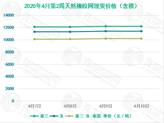 1月5日收盘合成橡胶期货持仓较上日增持64手