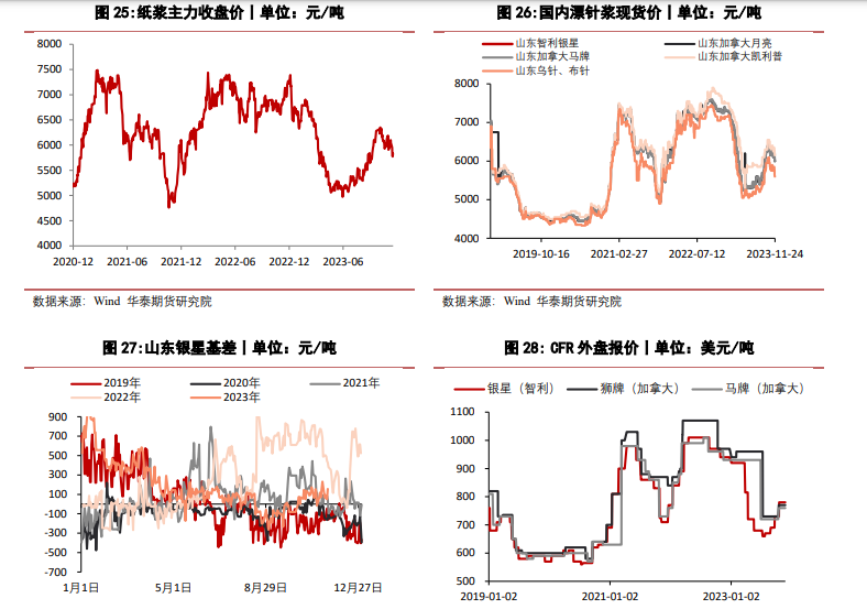 合成橡胶需求延续偏弱 预计价格震荡走弱
