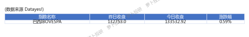 （2024年1月8日）今日合成橡胶期货最新价格行情查询
