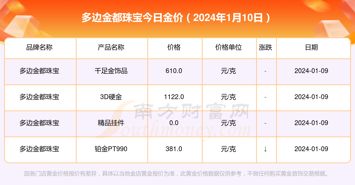 （2024年1月10日）今日合成橡胶期货最新价格行情查询