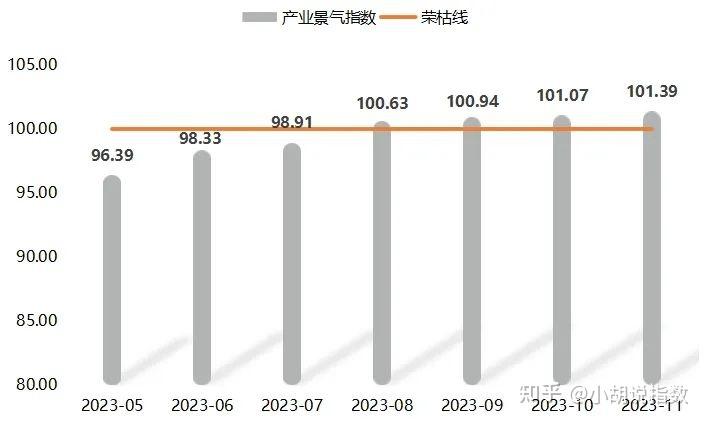 合成橡胶价格难有向上驱动 下游需求持续回落