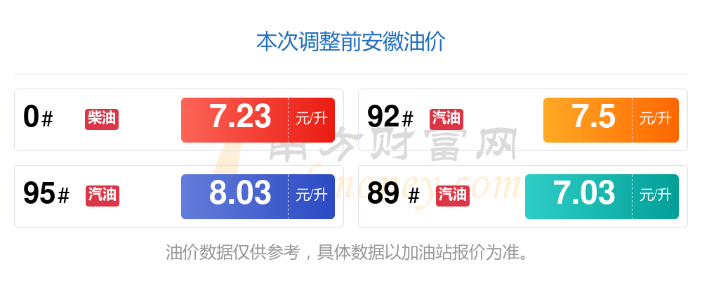 2023年1月10日今日合成橡胶最新价格表