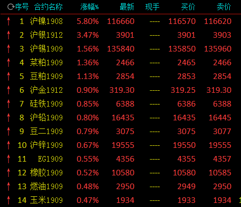 合成橡胶期货1月11日主力小幅上涨1.62% 收报12215.0元