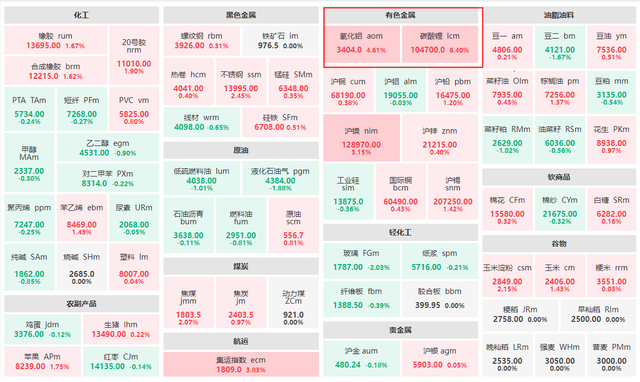 （2024年1月12日）今日合成橡胶期货最新价格行情查询