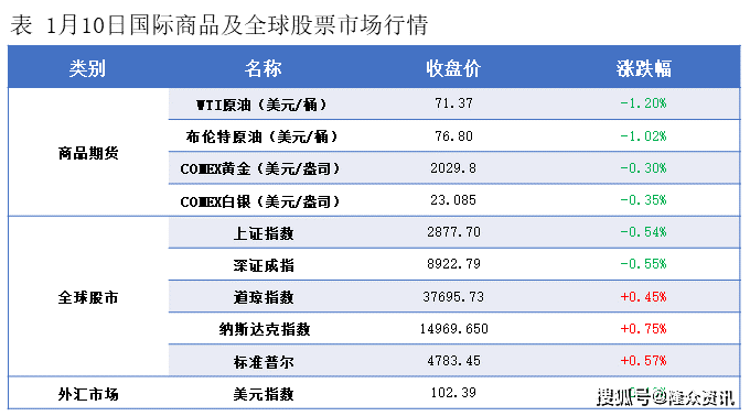 （2024年1月12日）今日合成橡胶期货最新价格行情查询