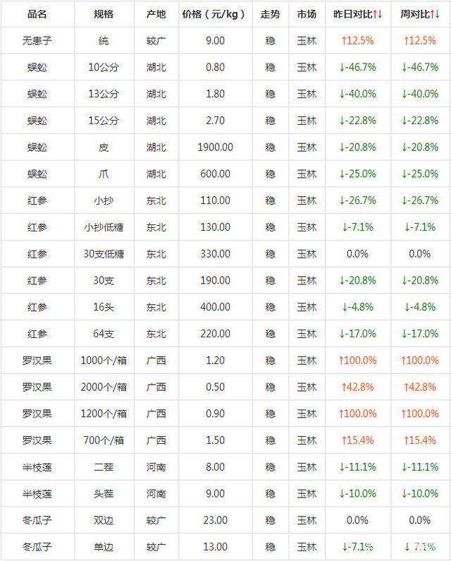 （2024年1月15日）今日合成橡胶期货最新价格行情查询