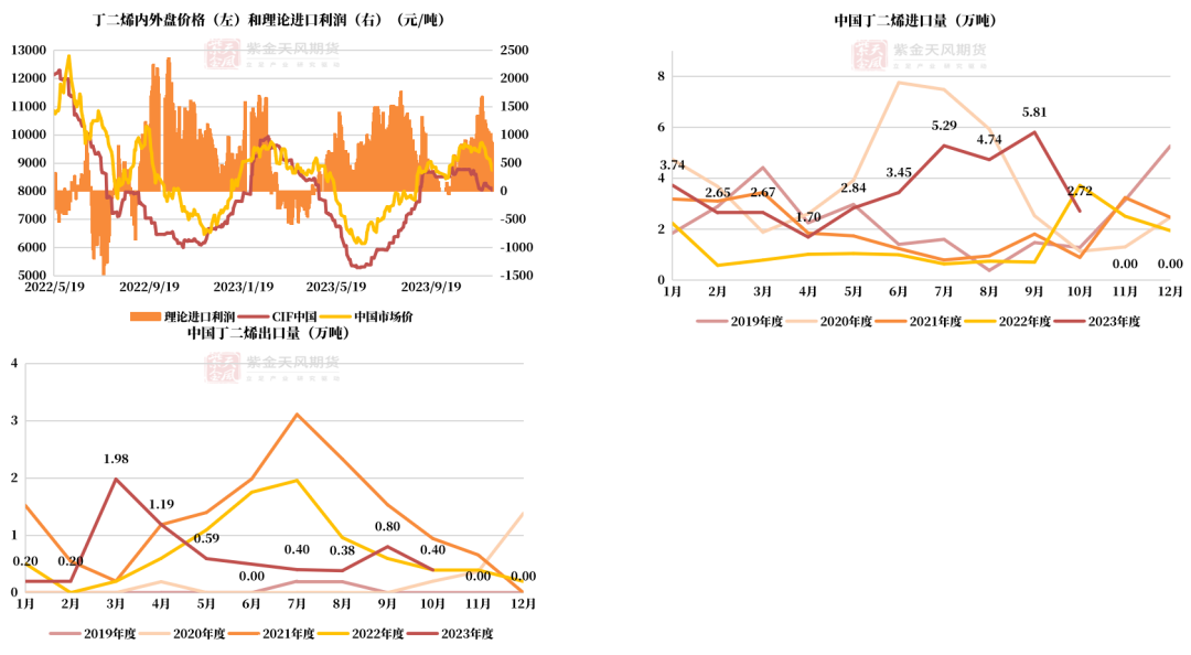 （2024年1月16日）今日合成橡胶期货最新价格行情查询