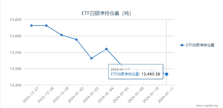 1月16日收盘合成橡胶期货持仓较上日减持673手