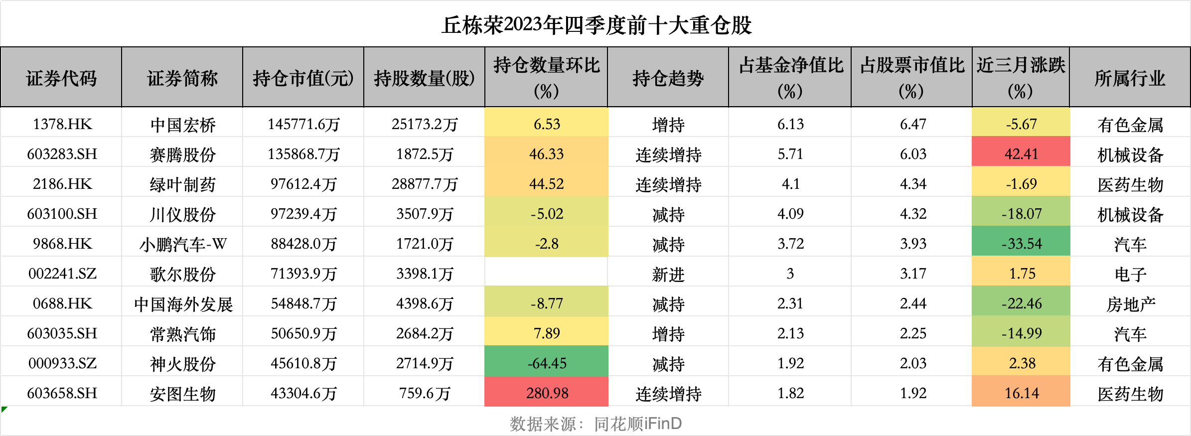 1月16日收盘合成橡胶期货持仓较上日减持673手