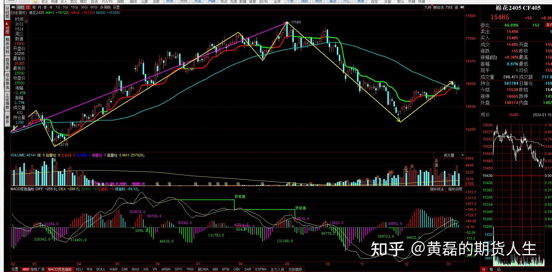 1月19日收盘合成橡胶期货资金流出170.92万元