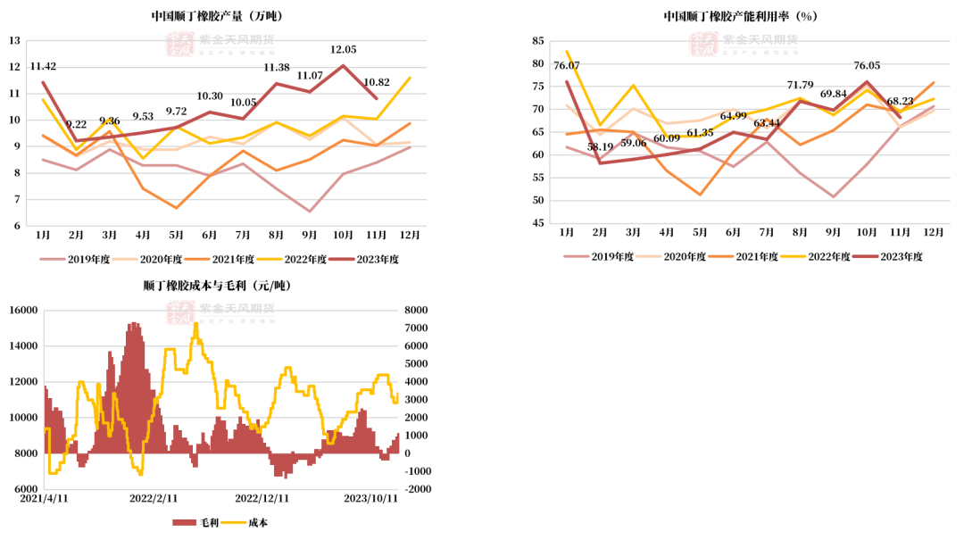 （2024年1月23日）今日合成橡胶期货最新价格行情查询