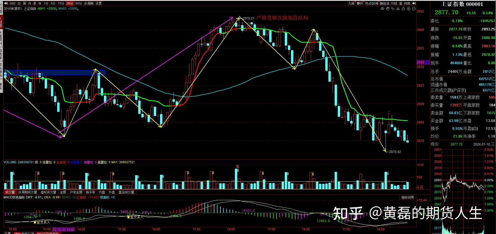 1月23日收盘合成橡胶期货资金流出757.22万元