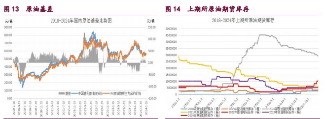 丁二烯价格偏强支撑成本 合成橡胶重心预计缓慢下移