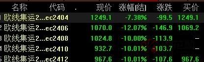 （2024年1月24日）今日合成橡胶期货最新价格行情查询