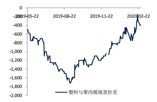 （2024年1月25日）今日合成橡胶期货最新价格行情查询