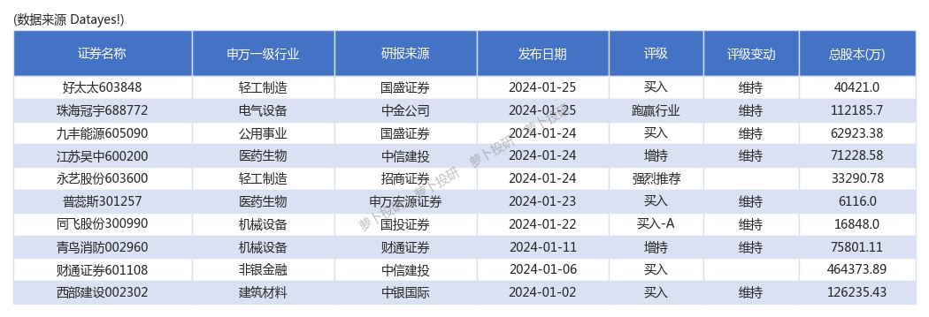 2023年1月25日今日合成橡胶最新价格表