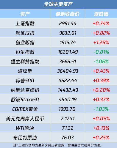 1月25日收盘合成橡胶期货持仓较上日减持644手