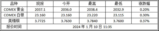 （2024年1月26日）今日合成橡胶期货最新价格行情查询