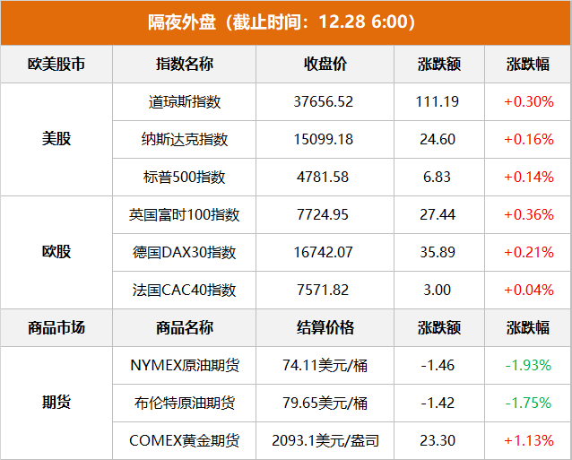 1月26日收盘合成橡胶期货持仓较上日增持430手