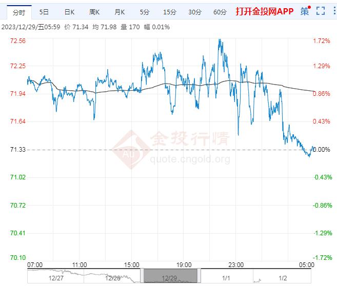 （2024年1月29日）今日合成橡胶期货最新价格行情查询