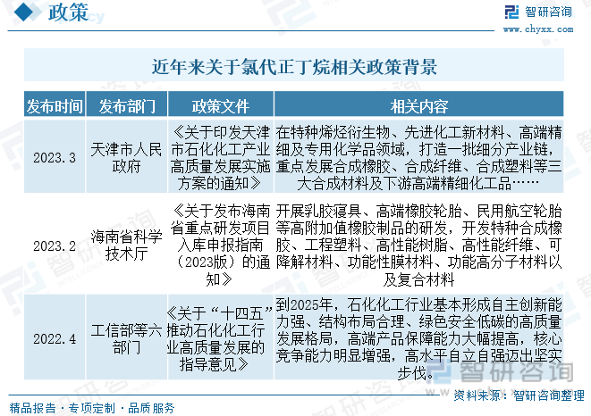 2023年1月29日今日合成橡胶最新价格表