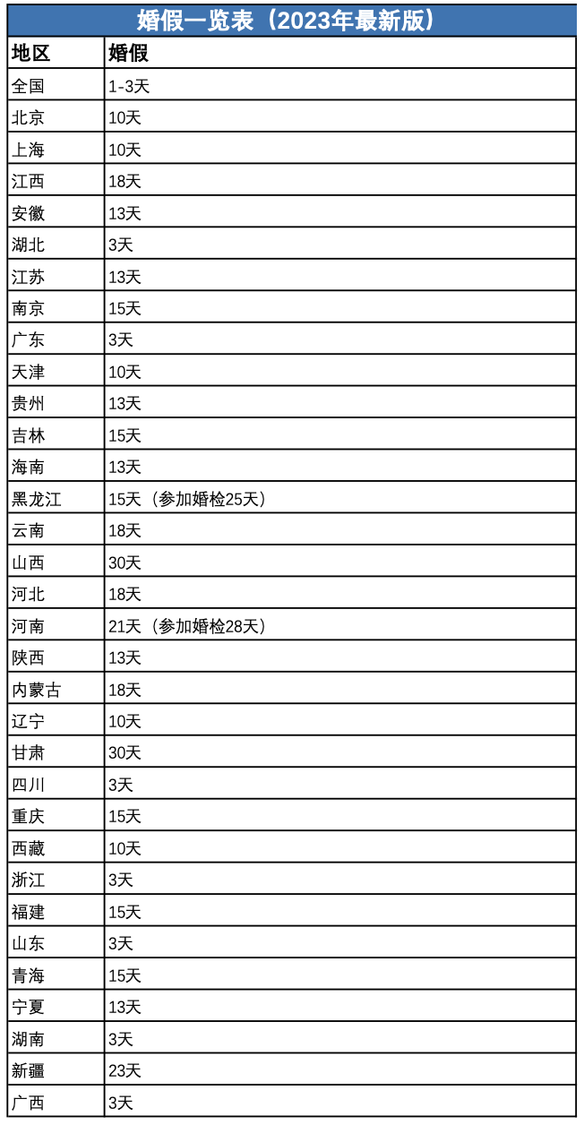 2023年2月1日今日合成橡胶最新价格表