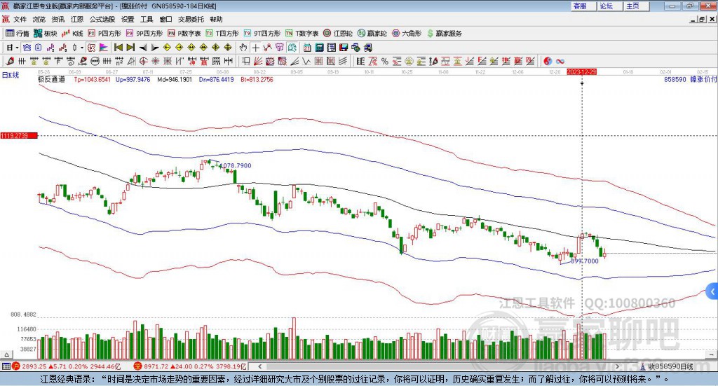 合成橡胶期货2月1日主力小幅上涨0.48% 收报12585.0元