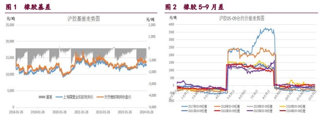 （2024年2月2日）今日合成橡胶期货最新价格行情查询