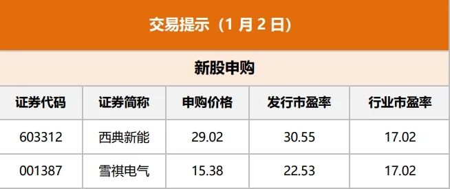 2月2日收盘合成橡胶期货持仓较上日减持847手