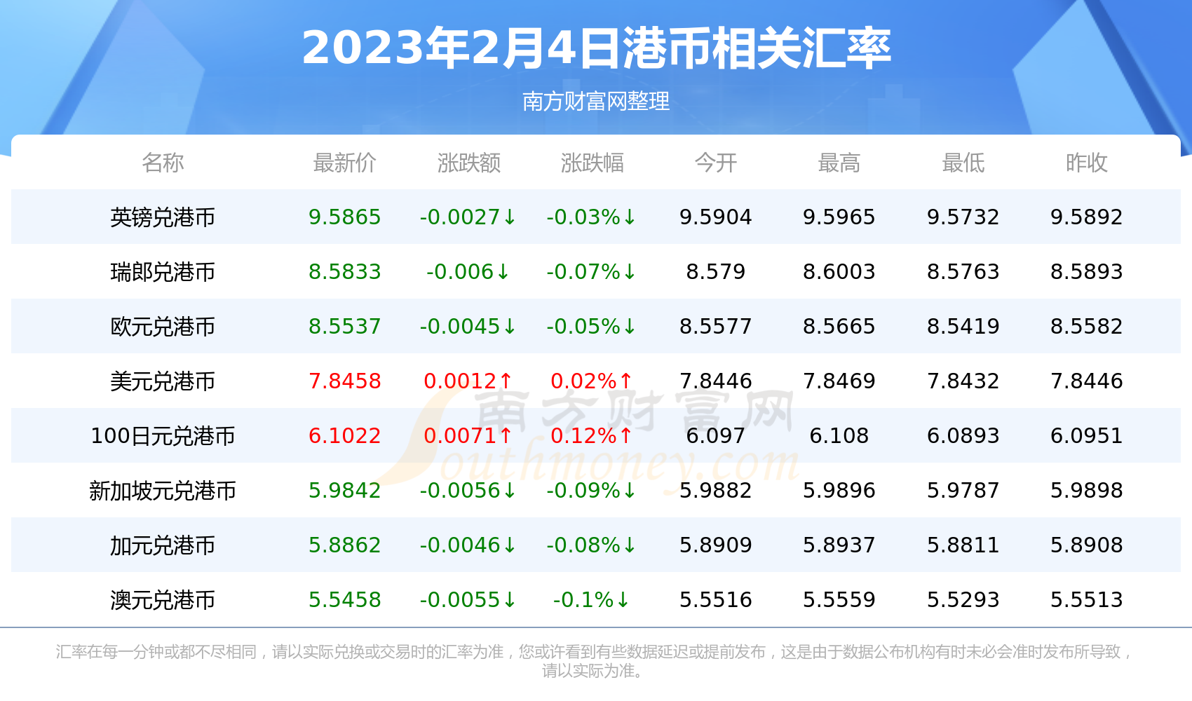 2023年2月4日今日合成橡胶最新价格表